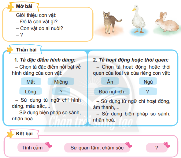 Bài Văn Mẫu Tả Con Mèo Bị Lạc