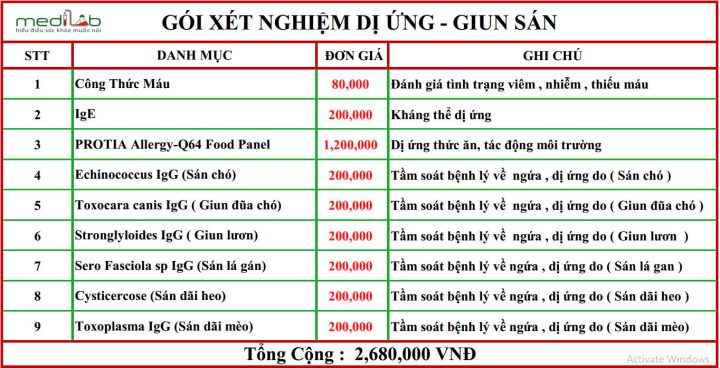 Xét Nghiệm Máu Sán Chó: Hướng Dẫn Chi Tiết Từ A-Z