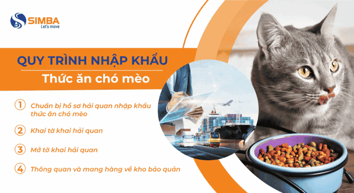 Công ty Nhập khẩu Thức Ăn Chó Mèo: Hướng Dẫn Toàn Diện Cho Đối Tác