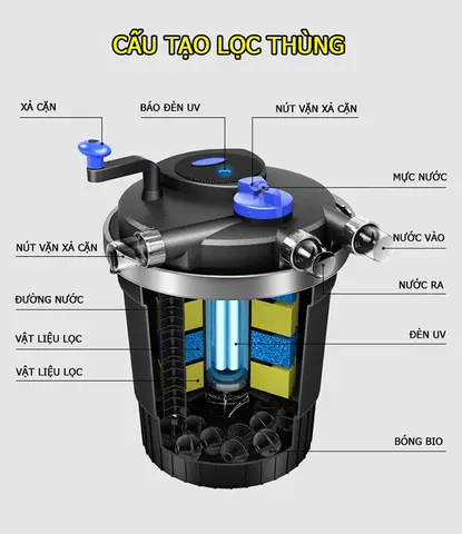 bộ lọc hồ cá koi bộ lọc hồ cá koi