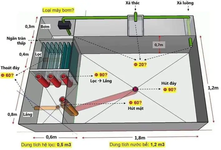 hệ thống lọc hồ cá koi hệ thống lọc hồ cá koi