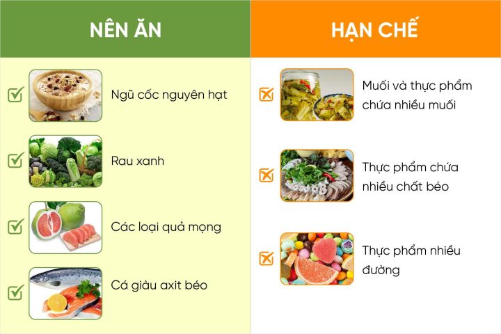 Huyết Áp Cao Nên Làm Gì? Hướng Dẫn Chi Tiết Về Dinh Dưỡng, Tập Thể Dục Và Quản Lý Stress Huyết Áp Cao Nên Làm Gì? Hướng Dẫn Chi Tiết Về Dinh Dưỡng, Tập Thể Dục Và Quản Lý Stress