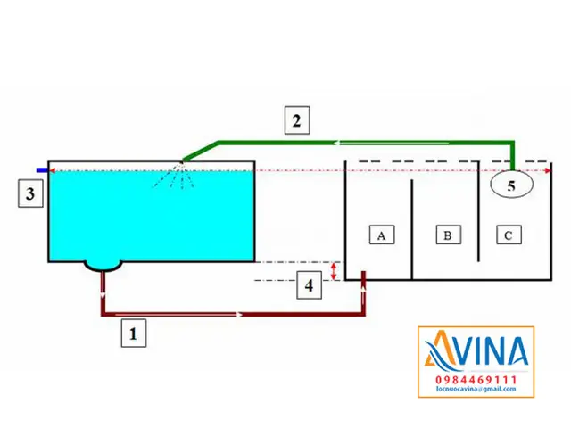 lọc hồ cá koi lọc hồ cá koi