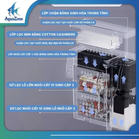 lọc thác bể cá lọc thác bể cá