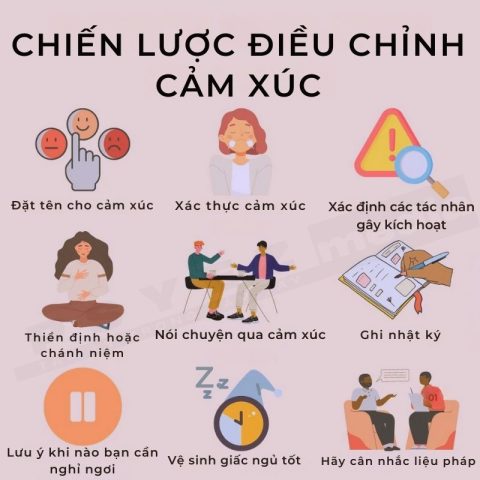 Các tình huống cụ thể trong giấc mơ