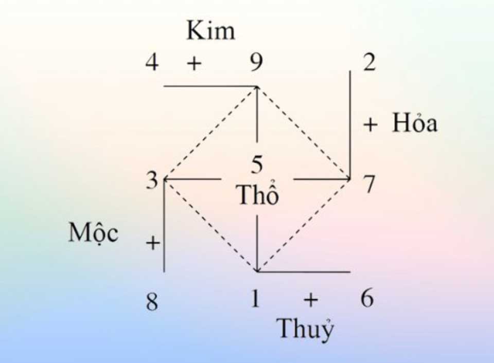 Nằm Mơ Thấy Cua Đánh Số Gì? Ý Nghĩa Giấc Mơ Và Dự Đoán Số May Mắn Nằm mơ thấy cua đánh số gì? Ý nghĩa giấc mơ