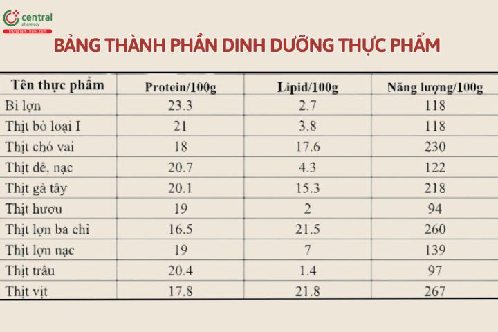 So sánh giá cả và chất lượng tại các quán thịt chó